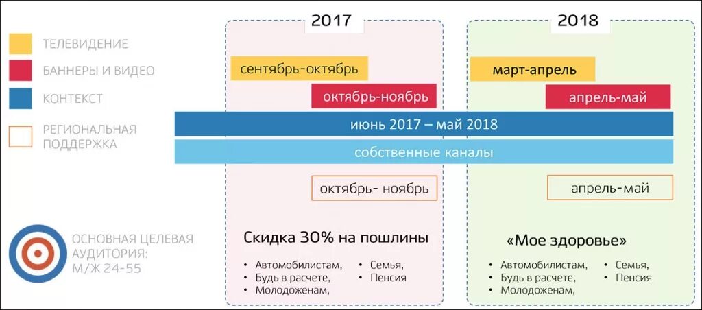 Во сколько баннеры 4.5. Целевая аудитория госуслуг. Размер видео для контекста.