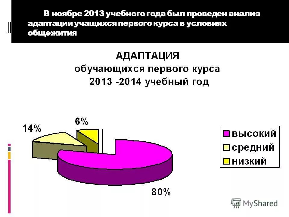 Учащегося 1 курса. Контингент исследования. Работа с обучающимися группы риска. Учащегося 1 курса. Воспитательная работа с детьми группы риска.