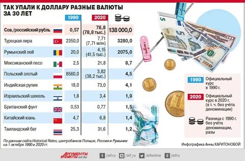 Валюта к рублю