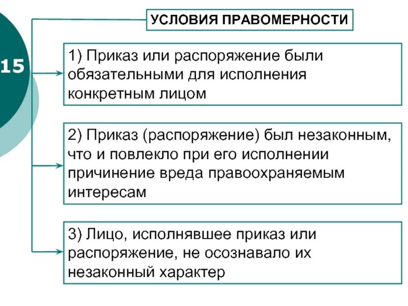 Обязываю или распоряжаюсь. Обязываю или распоряжаюсь