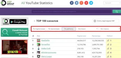 Топ русский youtube