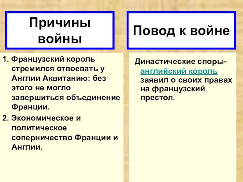 Причины столетней войны 6 класс. Причины и повод столетней войны. Повод столетней войны Англии и Франции. Причины столетней войны между Францией. Причины столетней войны.