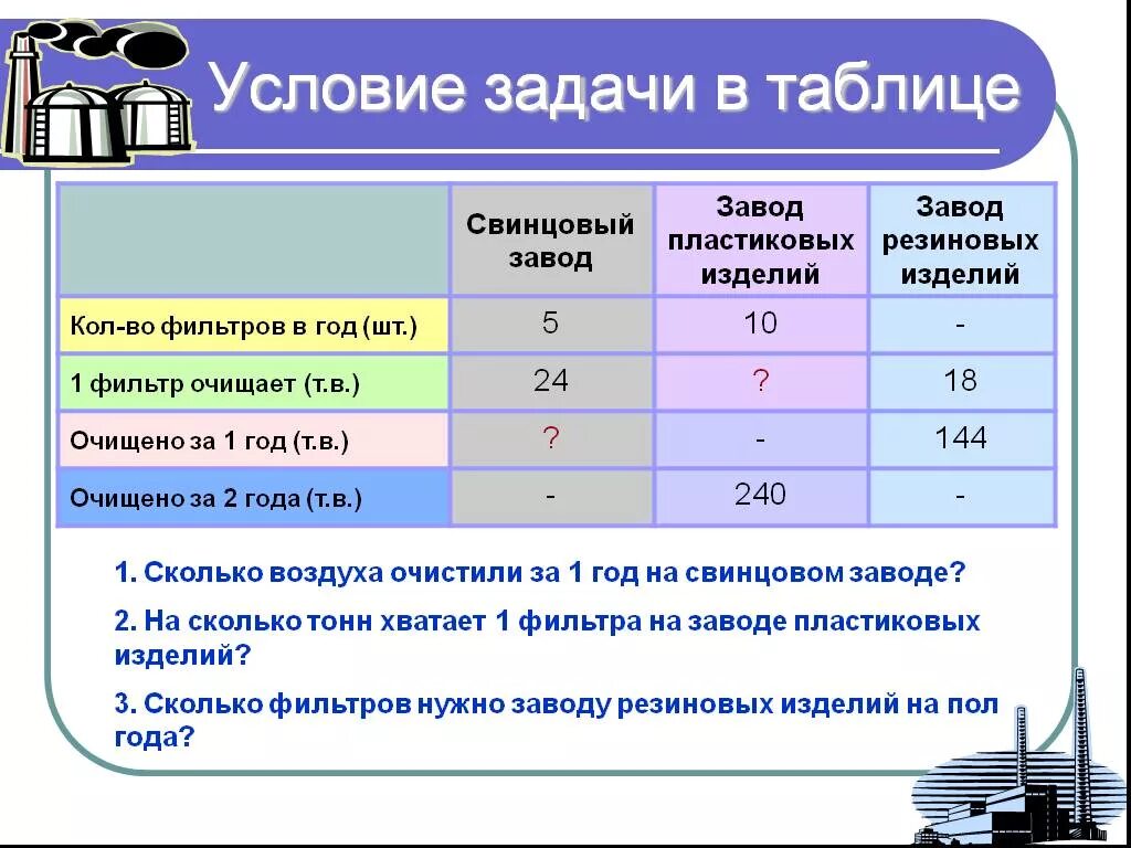 Оформление задачи таблицей. Таблица задач. Условие задачи таблицей. Задача в виде таблицы. Задача условие решение.