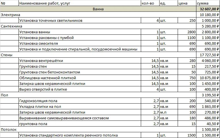 Примерная смета по ремонту ванной комнаты. Смета на укладку плитки. Смета по укладке плитки на стену. Смета крыльца металлоконструкции. Прайс на отделочные работы 2024 воронеж