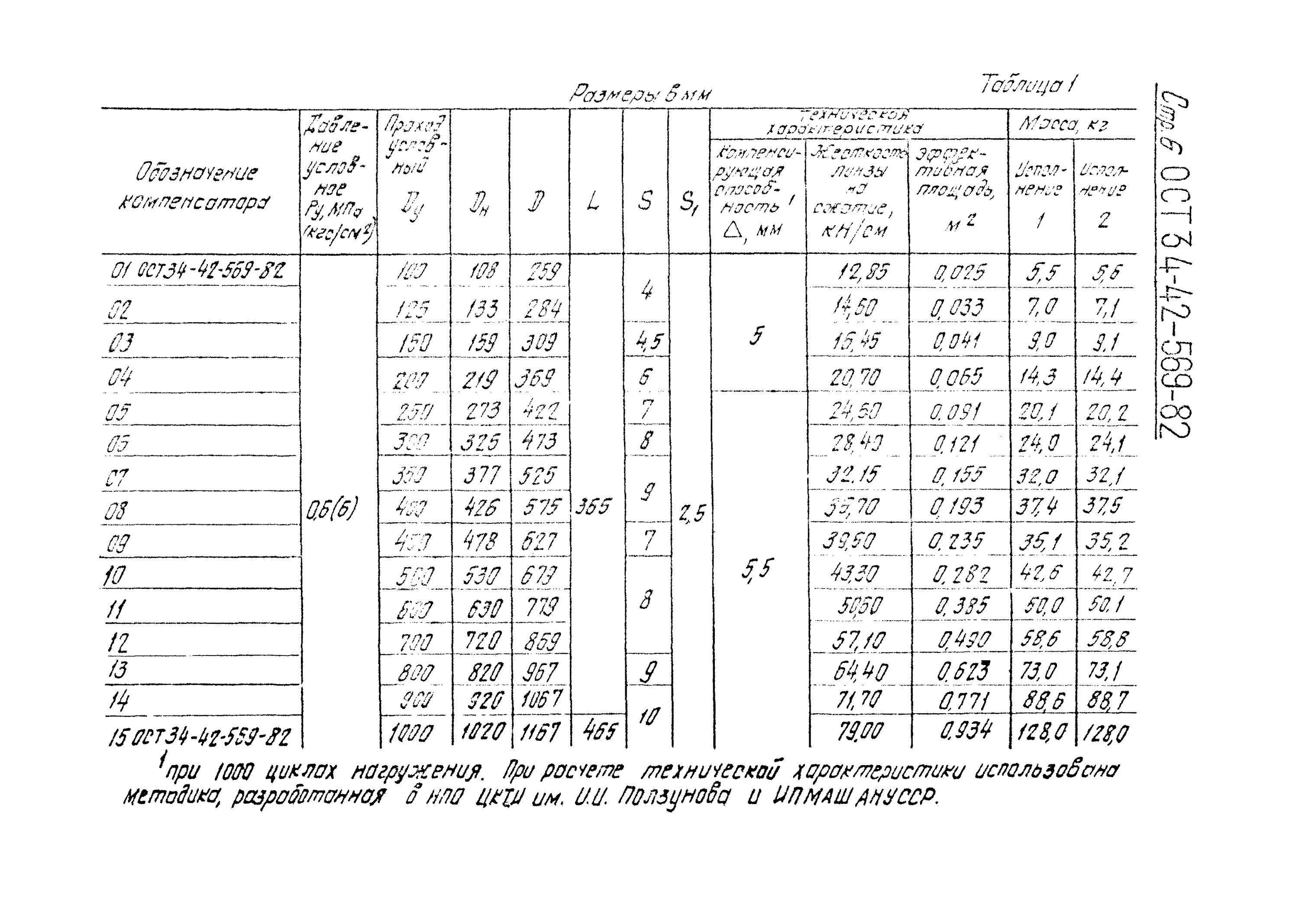 Пластина ОСТ В 38.0525-85. Вес пластины ОСТ В 38.0525-85. ОСТ В 38.0525-85. Компенсатор однолинзовый ОСТ 34-10-569-93 ду150 ру 0,6 стальной.