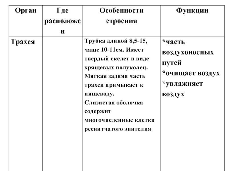 Дыхание таблица 8 класс биология. Таблица по биологии 8 класс органы дыхания строение и функции. Таблица органы дыхания орган строение функции. Строение и функции дыхательной системы таблица. Таблица органы дыхания и их функции 8 класс по биологии.