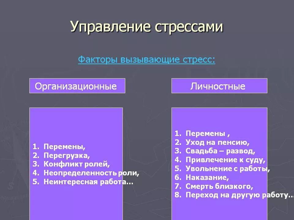 Основные стресс факторы