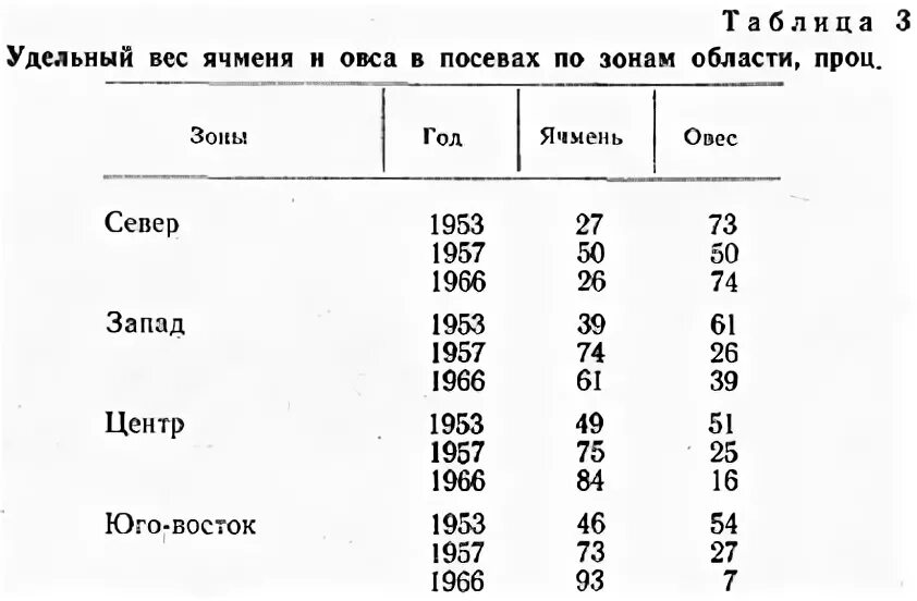 Вес 1 зерна. Плотность ячменя кг/м3. 3м зерен ячменя вес. Вес семян ячменя в 1 м3. Удельный вес ячменя.