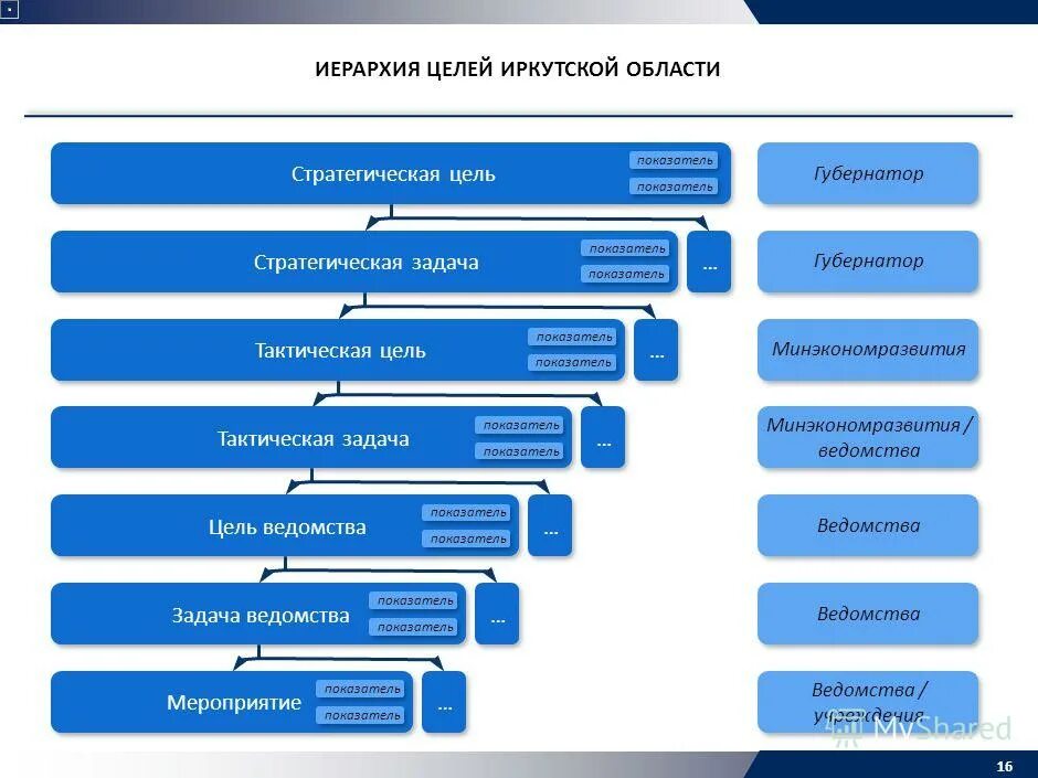 Показатели стратегических задач