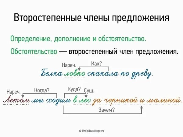 Подчеркнуть предложения примеры. Предложение по членам- предложения. второстепенные члены предложения. предложение с второстепенными чл предложения. второстепенные члены предложения разбор предложения.