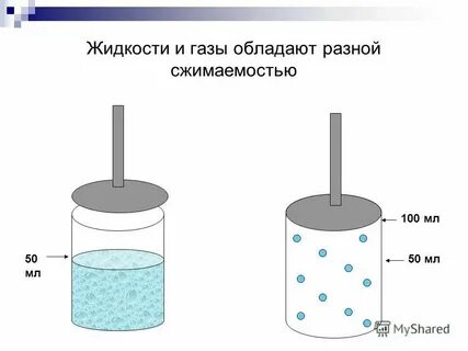 Сжать химический