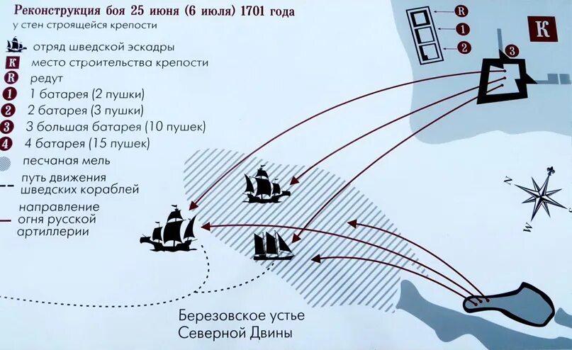 Бой под Архангельском 1701. Сражение у Новодвинской крепости 1701. Поход Шведов на Архангельск в 1701 году.