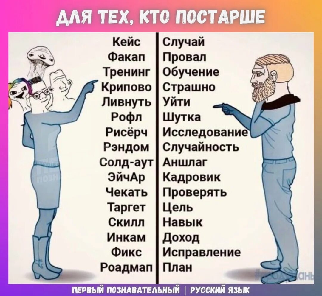 Современный ответ. Современный молодежный сленг. Современные слова. Молодежный сленг Мем. Шутка на Молодежном сленге.