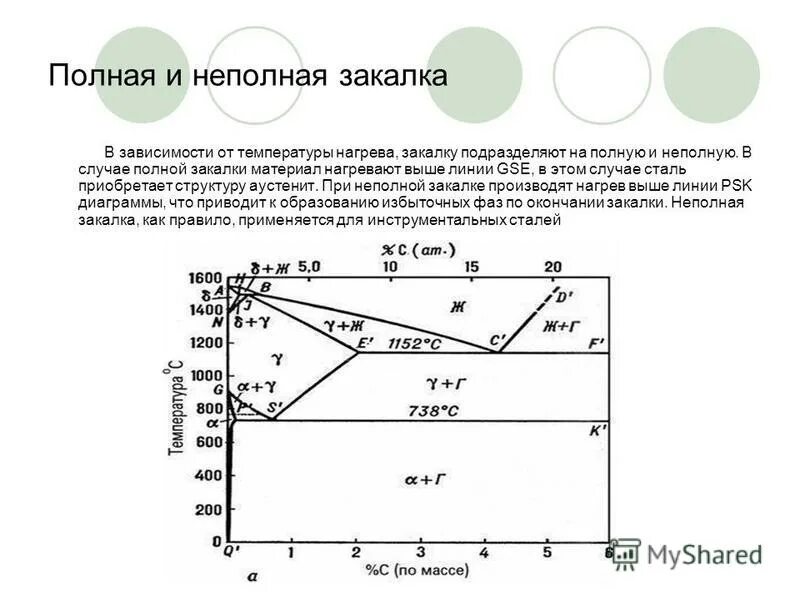 полная закалка и неполная закалка. процесс термической обработки металла. термическая обработка стали закалка стали. таблица закалки сталей до мартенсита. закалка доя заэвтектоиднвх стпдец.
