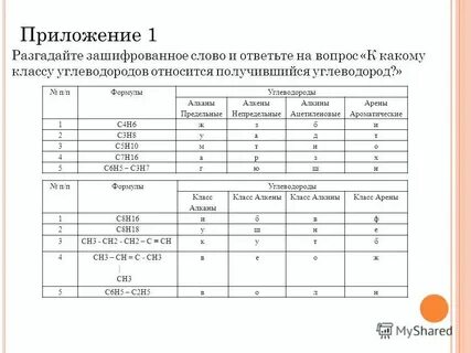 Химия 10 класс тест по теме алканы