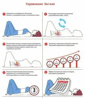 Пролапс недержание мочи