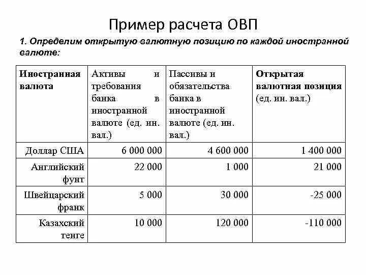 Примеры иностранной валюты. Расчет открытых валютных позиций. Расчет открытой валютной позиции банка. Порядок расчета валютных позиций. Расчет размеров открытых валютных позиций.