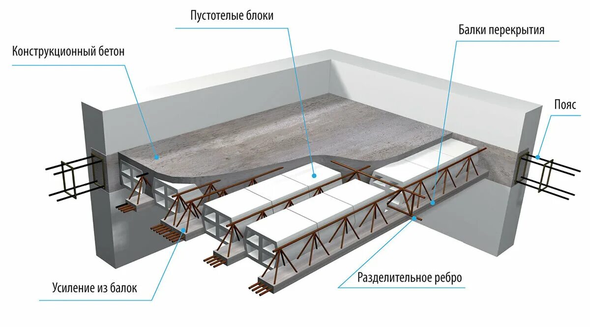 Монолитное управление. Сборно-монолитные перекрытия Ytong чертежи. Монолитное жб перекрытие. Конструкция сборно монолитного перекрытия. Часторебристые сборно-монолитные перекрытия.