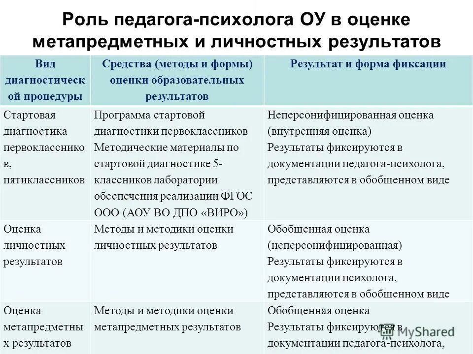 Личностные образовательные результаты примеры. Формы личностных результатов. Достижение личностных результатов. Таблица предметные метапредметные и личностные результаты обучения. Формы личностных результатов.