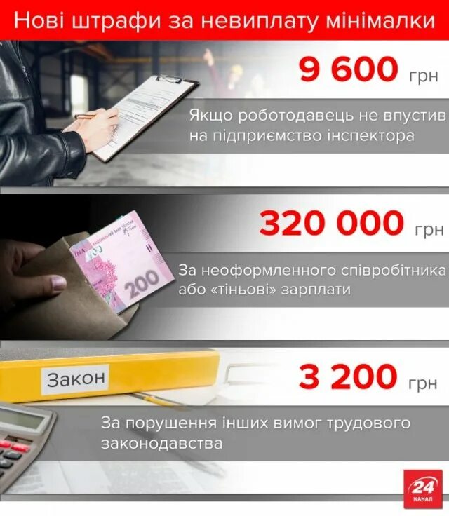 Штраф за неоформленного работника. Штрафы на ип за неоформленных сотрудников. штраф на ип за неоформленного работника. штрафы за неоформление работника для ип. штраф за нетрудоустройство работника.