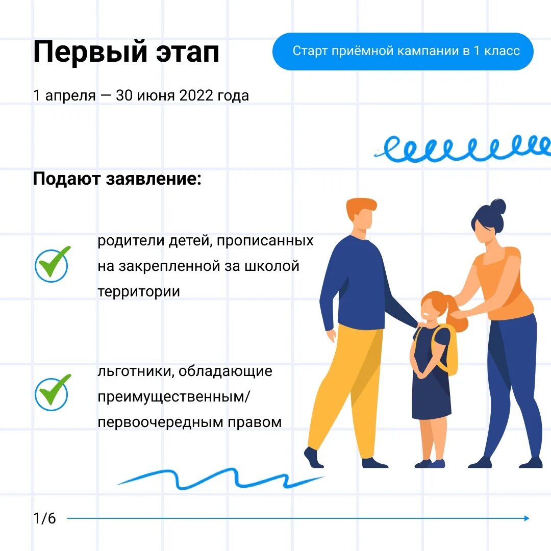 Организация приема первый класс. Прием заявлений в первые классы. Прием в 1 класс в 2022. Заявление о приеме в школу. Приема заявлленй впервый кламсс.