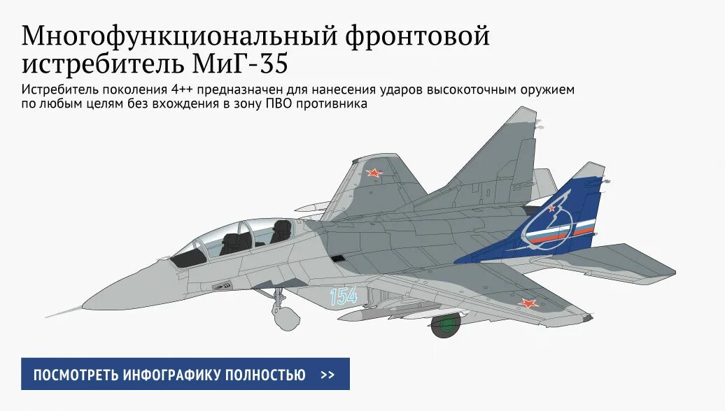 Характеристика истребитель миг. Миг 35 ТТХ. Миг-35 истребитель характеристики. Самолёт миг-35 технические характеристики. Миг-35 боевой самолёт характеристики.