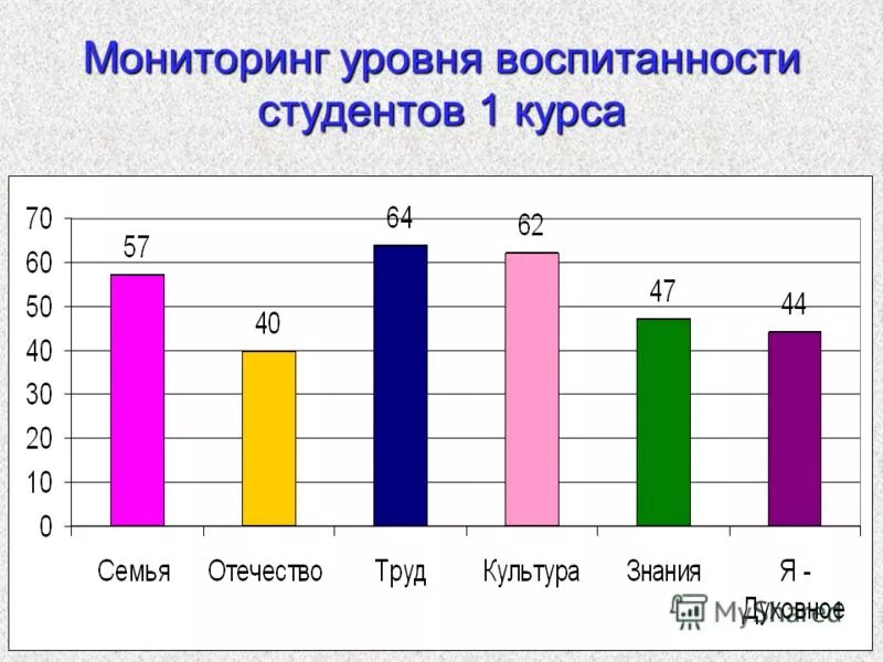 Мониторинг уровня воспитанности учащихся. Мониторинг уровень воспитанности. Мониторинг уровень воспитанности. Мониторинг уровня воспитанности учащихся. Мониторинг уровня воспитанности.