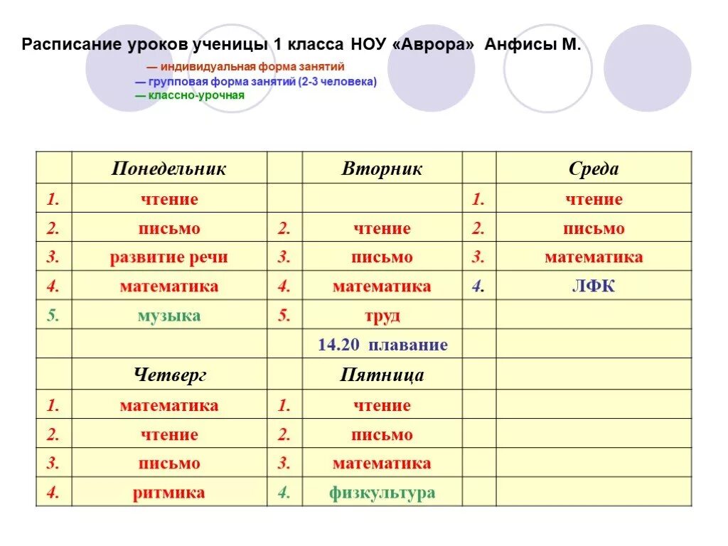 Графика первые уроки. Расписание уроков 1 класс. Расписание 1 класс. Расписание первых классов. Какие уроки в 1 классе расписание.