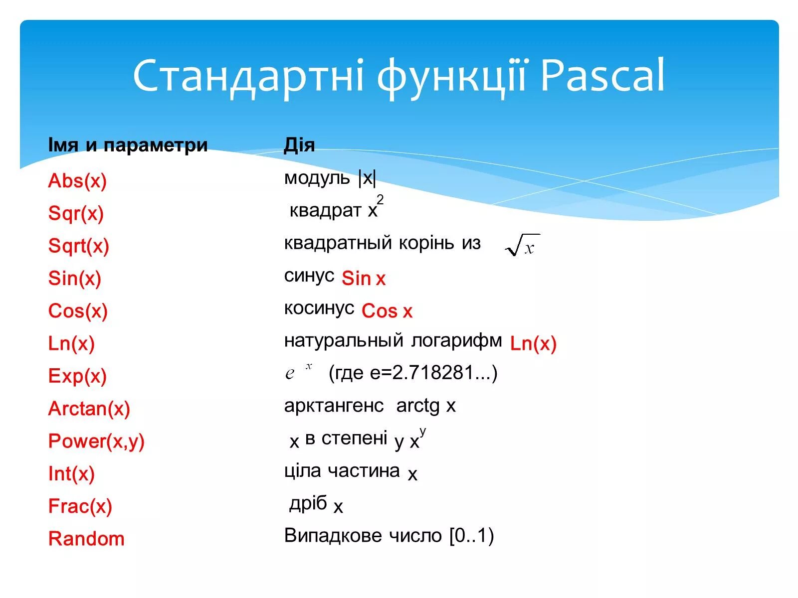 Паскаль. Функция sqrt в Паскале. Логарифм в Паскале. Степень в Паскале. Функция повер