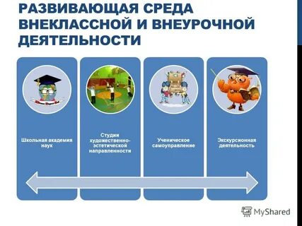 Какая среда в школе