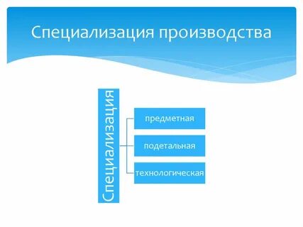 Оптовое производство это
