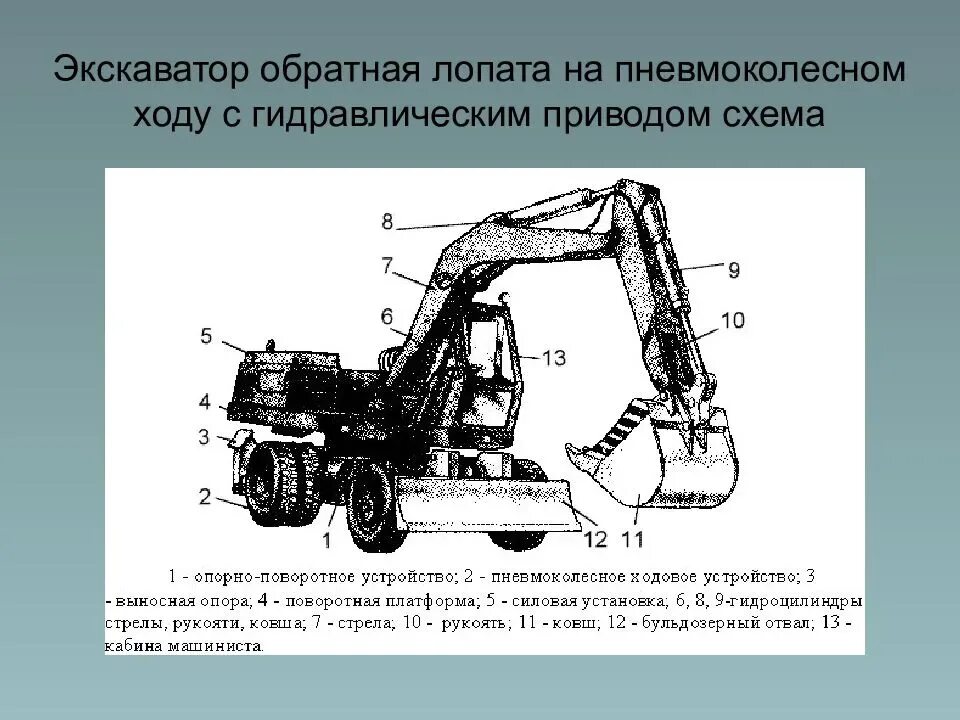 Опора экскаватора. Экскаватор ЭО 3323 чертеж. Экскаватор ЭО 3323 ходовая. Экскаватор одноковшовый «Обратная лопата»ЭО-3121. Экскаватор одноковшовый ЭО-3323а.