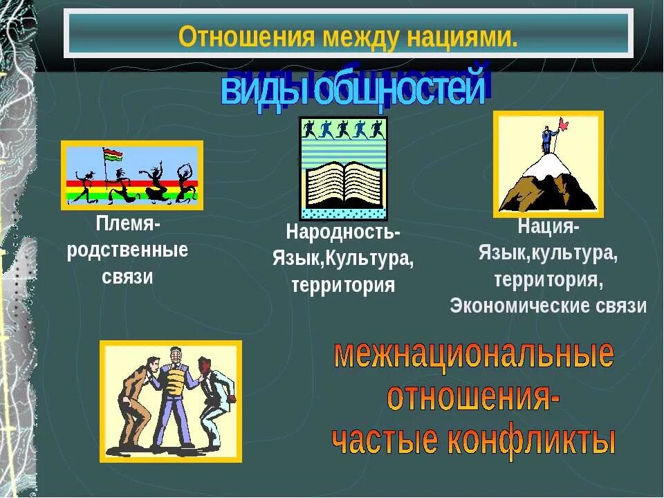 основные формы межнациональных отношений.