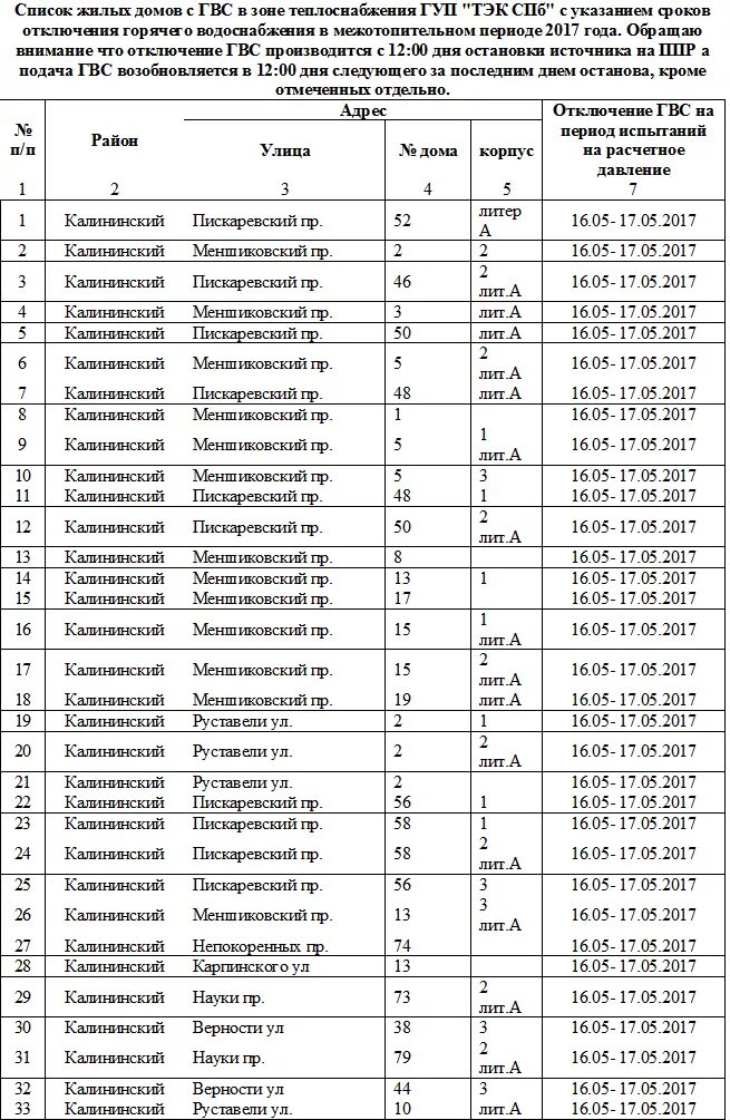 Вода спб расписание. Отключение горячей воды в Санкт-Петербурге 2021. График отключения горячей воды в Невском районе СПБ. График отключения горячей воды в СПБ 2021.