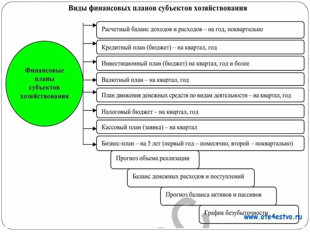 Кредитный план. Финансовый рынок схема субъект владельцы. Бизнес-планирование в условиях малых форм хозяйствования. Заявочный план. Валютный план