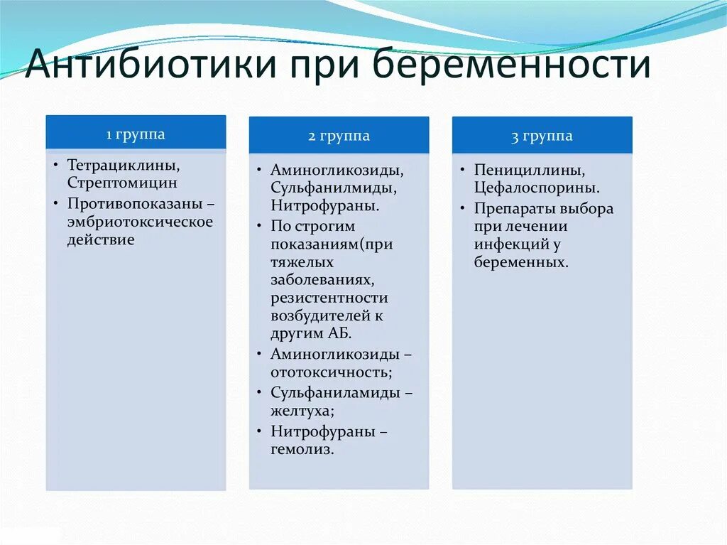 Принимала антибиотики беременность. Антибиотики беременным 3 триместр. Антибиотики при беременности. Антибиотики разрешенные при беременности. Антибиотики при ьеремен.