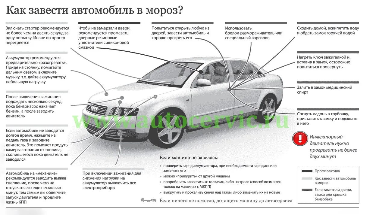 Как заводить машину после долгого простоя. Завезти машину в Мороз. Как завести машину. Завести авто в Мороз. Как правильно заводить машину.