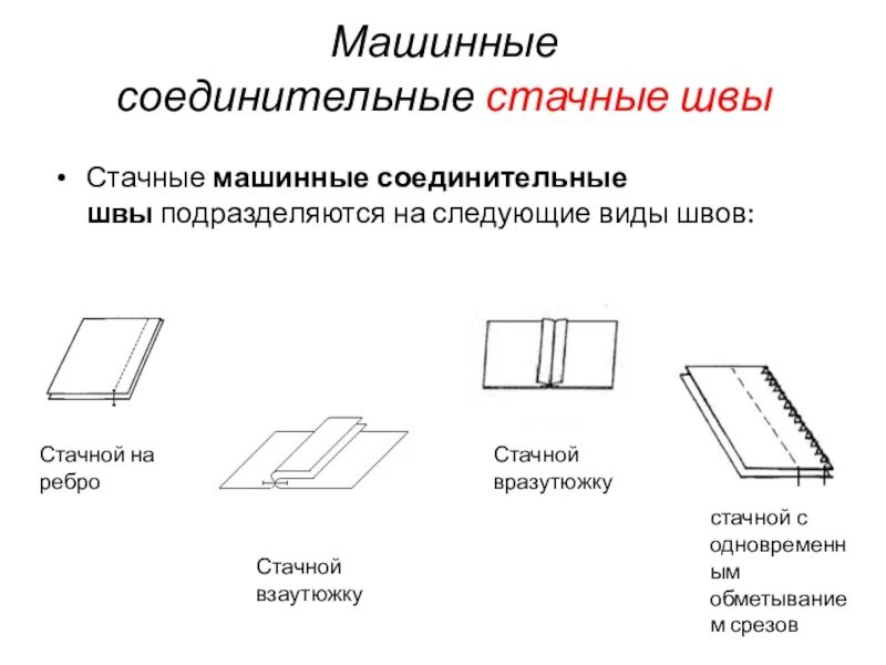 Соединение швы машинных швов. Соединительный стачной шов взаутюжку. Соединительный стачной шов вразутюжку. Соединительный стачной шов взаутюжку схема. Машинные швы стачной вразутюжку.