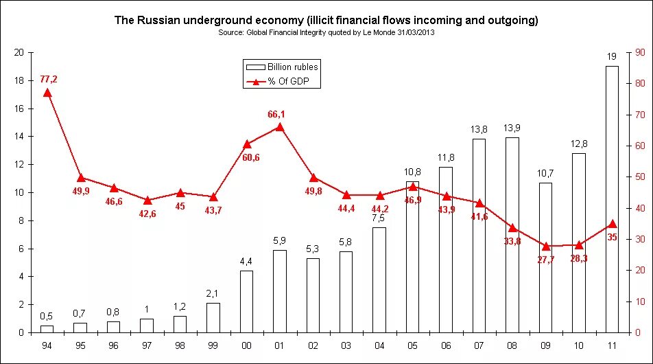 Андеграунд статистика. Теневая экономика в США 2020. Russian economy statistics. Chjuxay economy statistics.