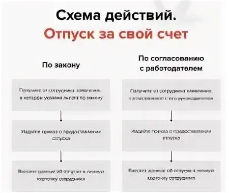 Срок перечисления отпускных в 2025. Срок перечисления отпускных в 2025
