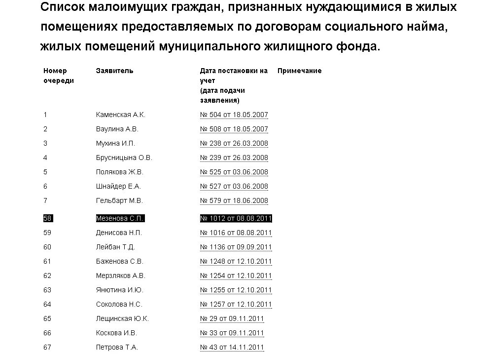 Список детей сирот на получение жилья. Список очереди на жилье. список на очередь на квартиру. список нуждающихся в жилье. списки очередников на получение жилья.