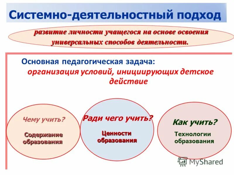 системно-деятельностный подход. модель личности обучающегося. подходы к развитию личности обучающегося. подходы к развитию личности обучающегося. деятельностный подход в развитии личности.