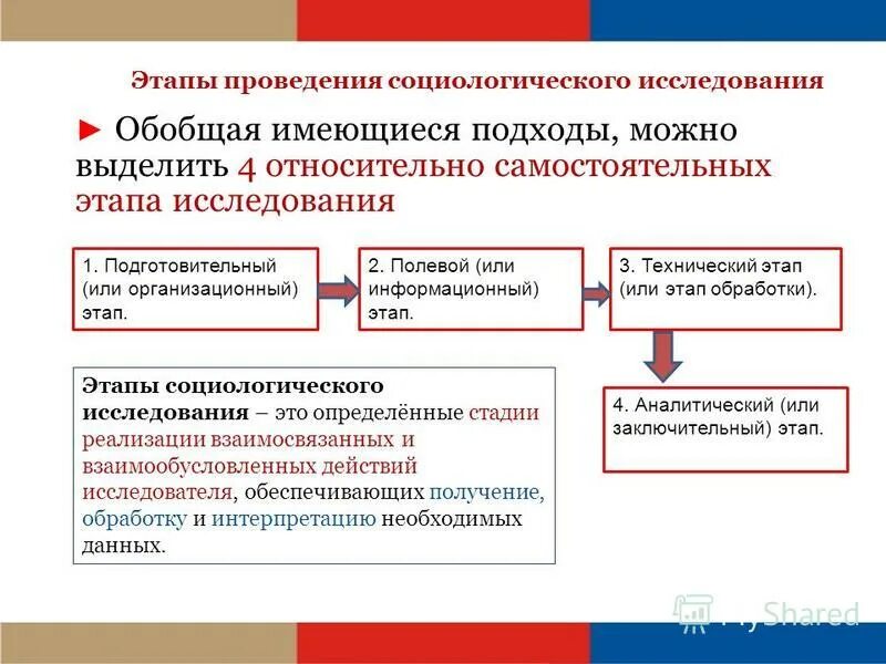 Подходы к определению социологии. Этапы эмпирического социологического исследования. этапы социологического исследования в социологии. этапы проведения опроса в социологии. аналитическое исследование в социологии.