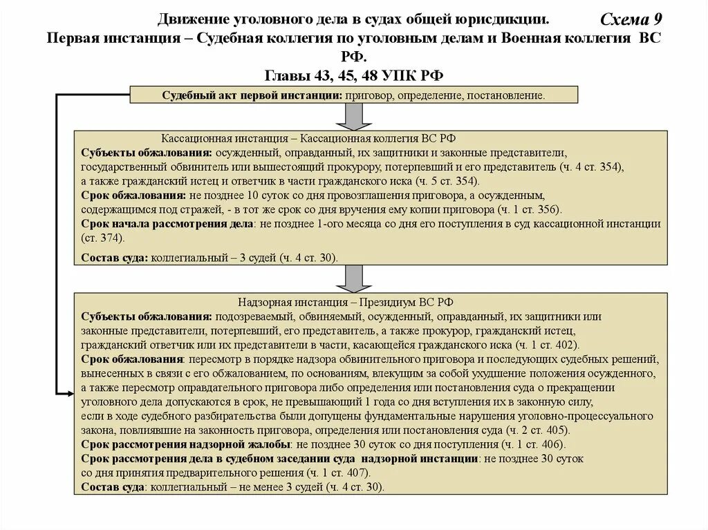 Схема судов судов общей юрисдикции. Судебные инстанции по гражданским делам схема. Схема судебное решение суда. Дела в судах общей юрисдикции. Пошлина по акту суда общей юрисдикции