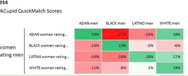 Okcupid исследование возраста. Men rating. Attractiveness graph. Females attraction age. Women rated by men.