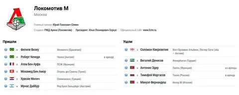 Спорт экспресс таблица