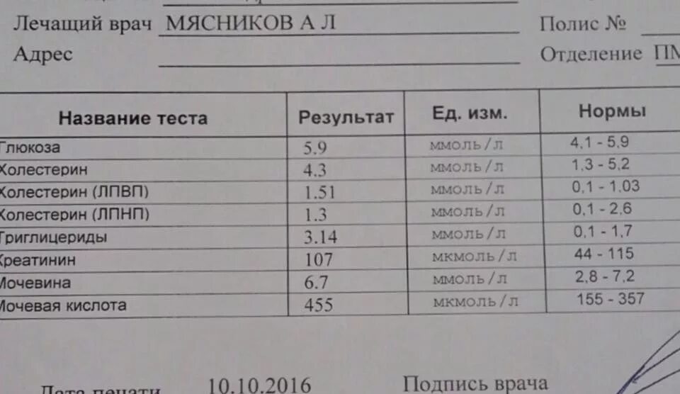 Общий анализ крови при месячных можно. Норма сахара в крови Мясников. Мясников нормы сахара. Сахар в крови норма Мясников. Мясников о нормах холестерина.