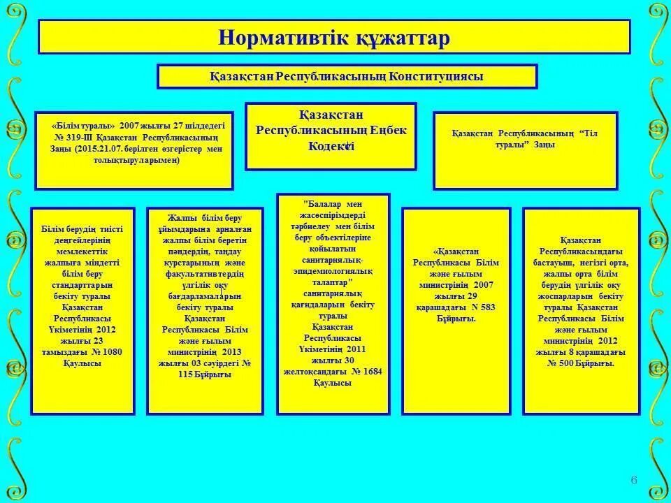 Негізгі білім туралы. Әлеуметтік педагог. Нормативтік құқықтық база дегеніміз не. Әлеуметтік педагог бұрышы стенд. Нормативтік құжаттар дегеніміз не.