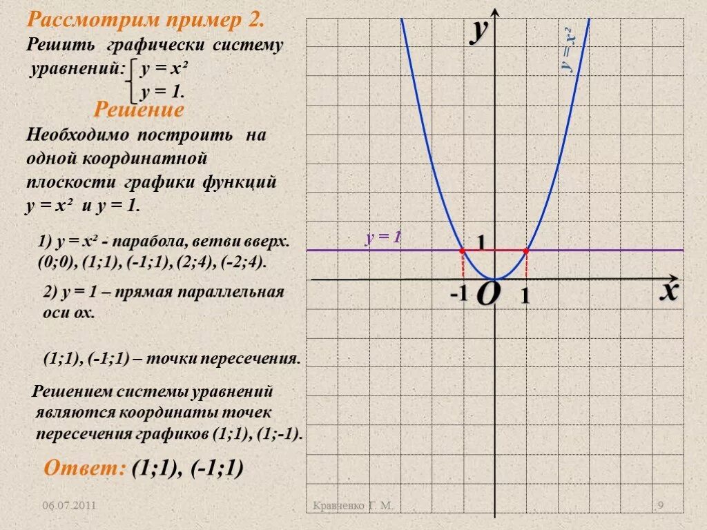 Функция y x2 kx. Квадратичная функция и ее график. Квадратичная функция функция y k/x. Функция y kx2. Функция y kx2 ее свойства и график.