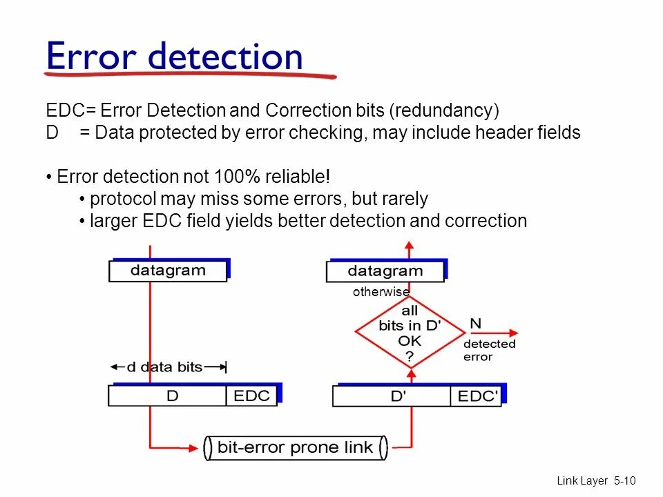 Include errors detected. Error Detection and correction. Arq Error Detection. Примеры заданий на Error correction. Detection показывает еррор.